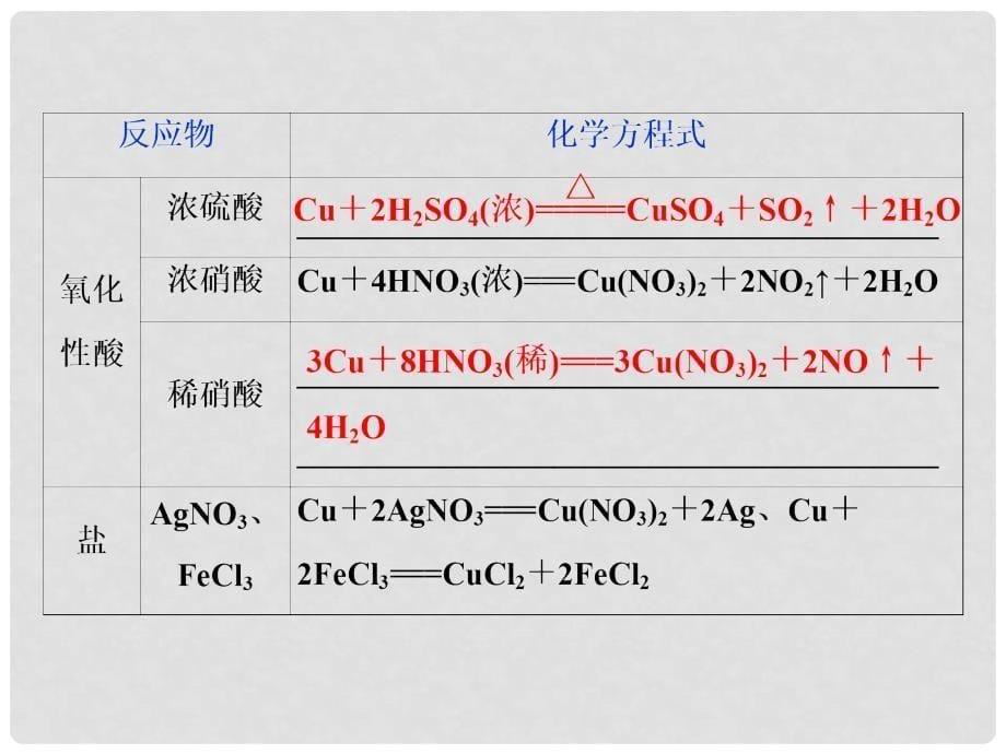 高考化学总复习 第3章 金属及其重要化合物 第4节 金属材料及金属矿物的开发利用课件 新人教版_第5页