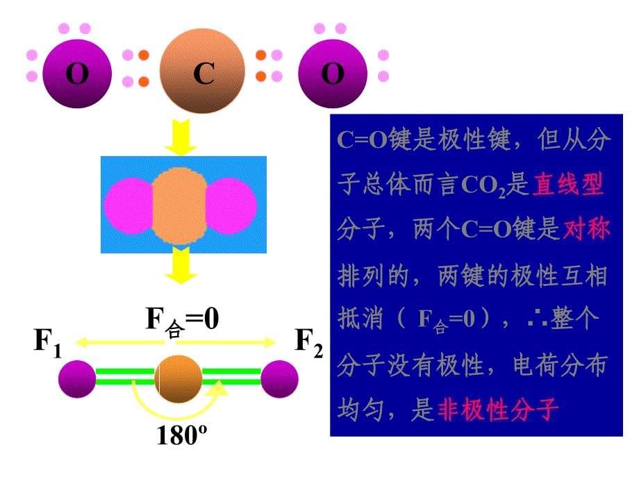 分子的性质ppt课件_第5页