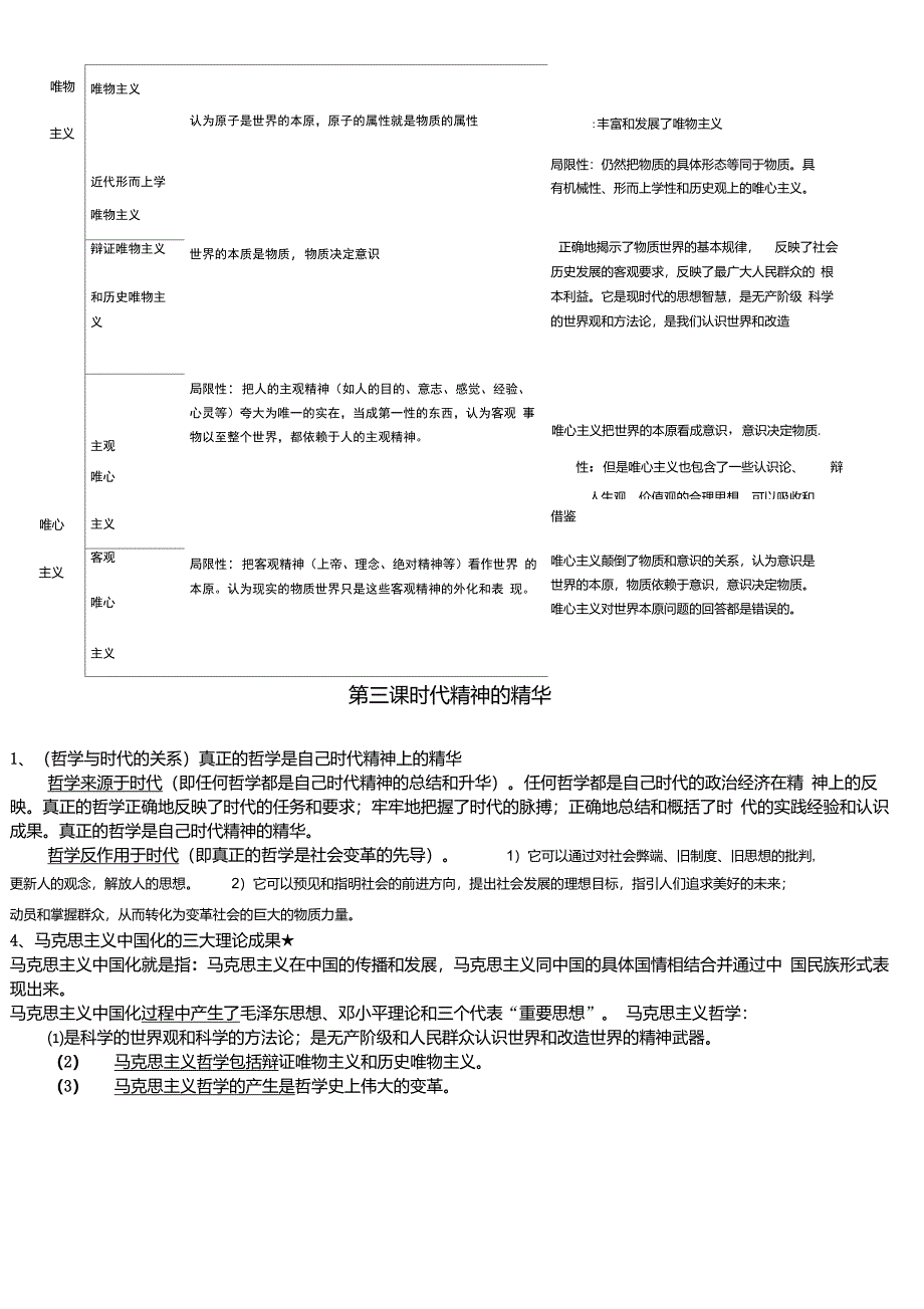 高中政治必修4知识点总结(文科必备)_第4页