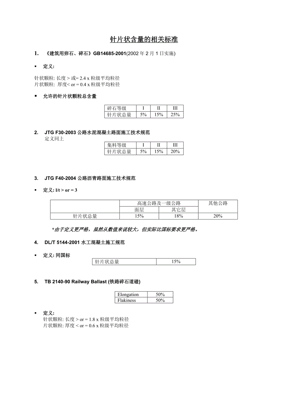 针片状含量标准_第1页