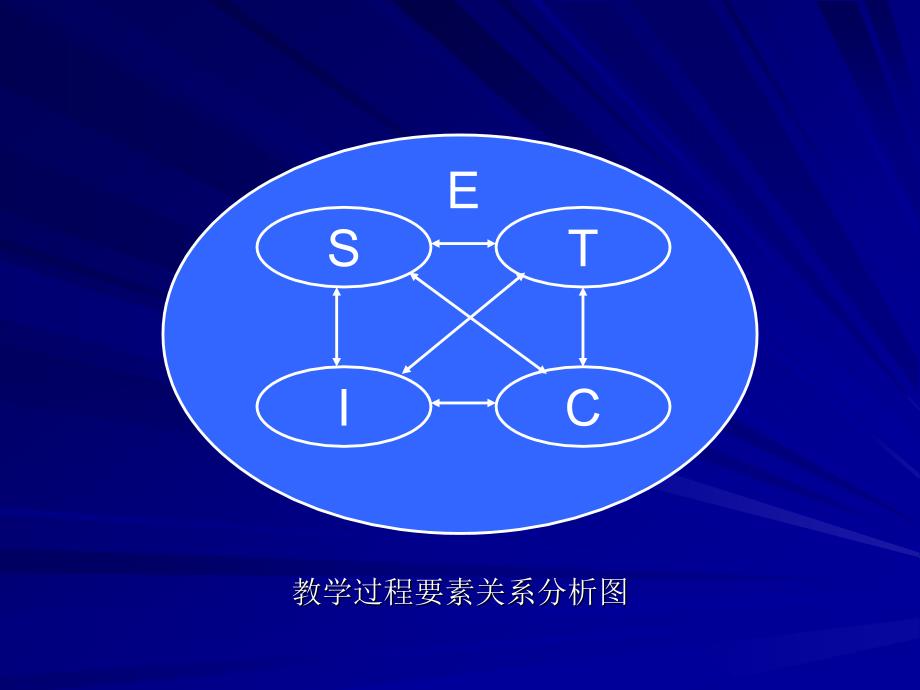 高校教师教育教学观的演变与发展_第3页