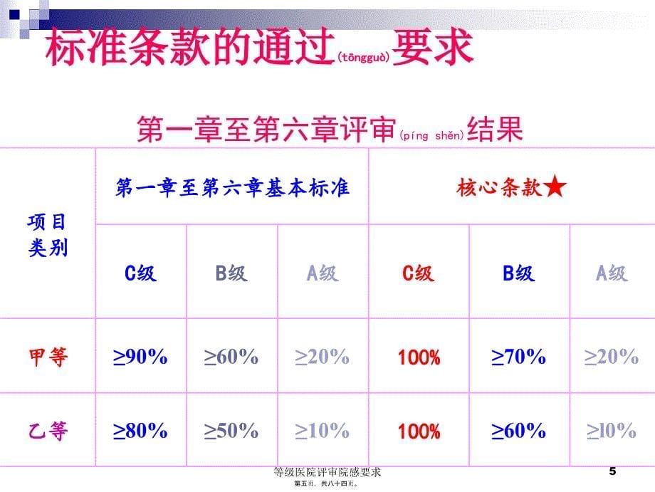 等级医院评审院感要求课件_第5页