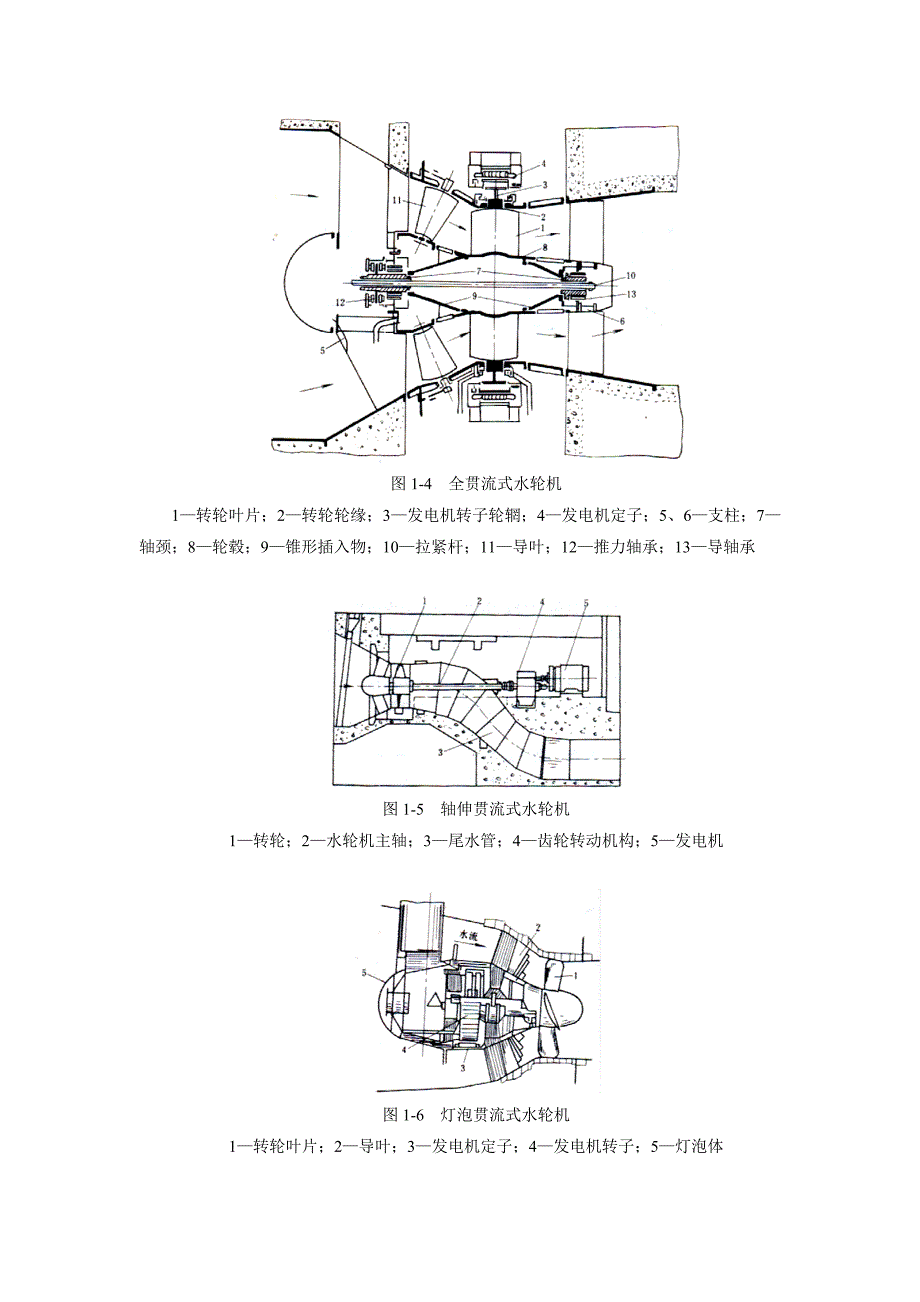 水轮机类型及工作参数.docx_第3页