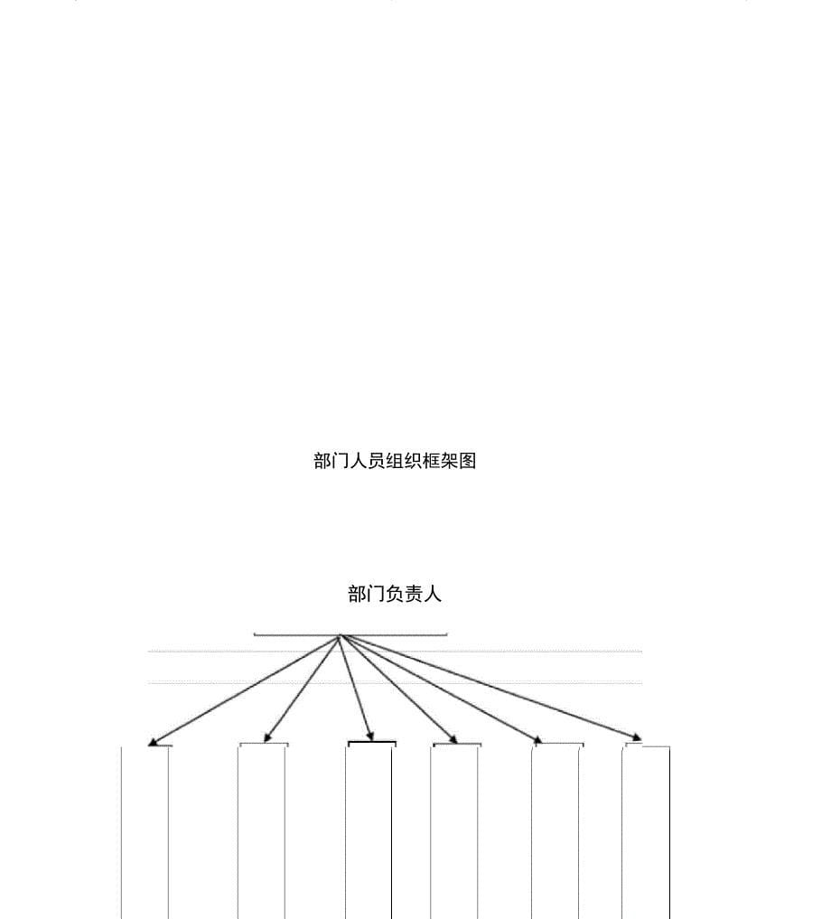 办公室主任岗位职责说明书_第5页