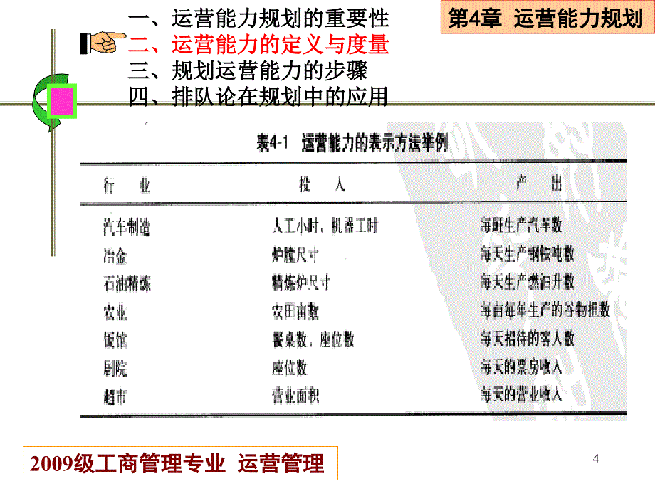 运营能力规划课件_第4页