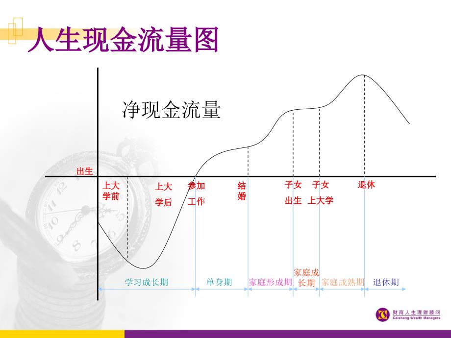 金融海啸(欧阳虹)0225_第3页