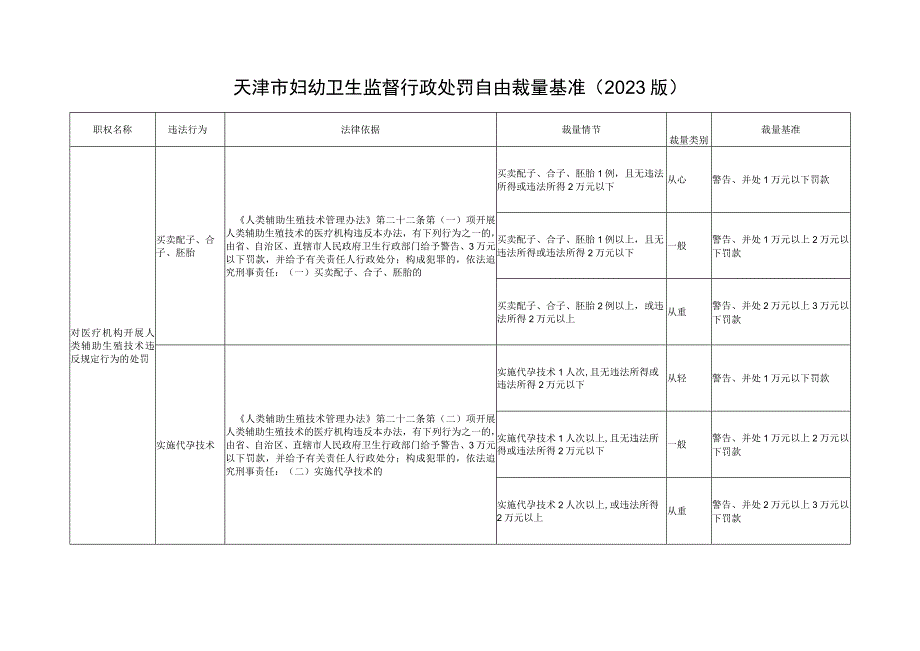 计划生育与妇幼卫生监督行政处罚自由裁量基准(2023版)_第1页