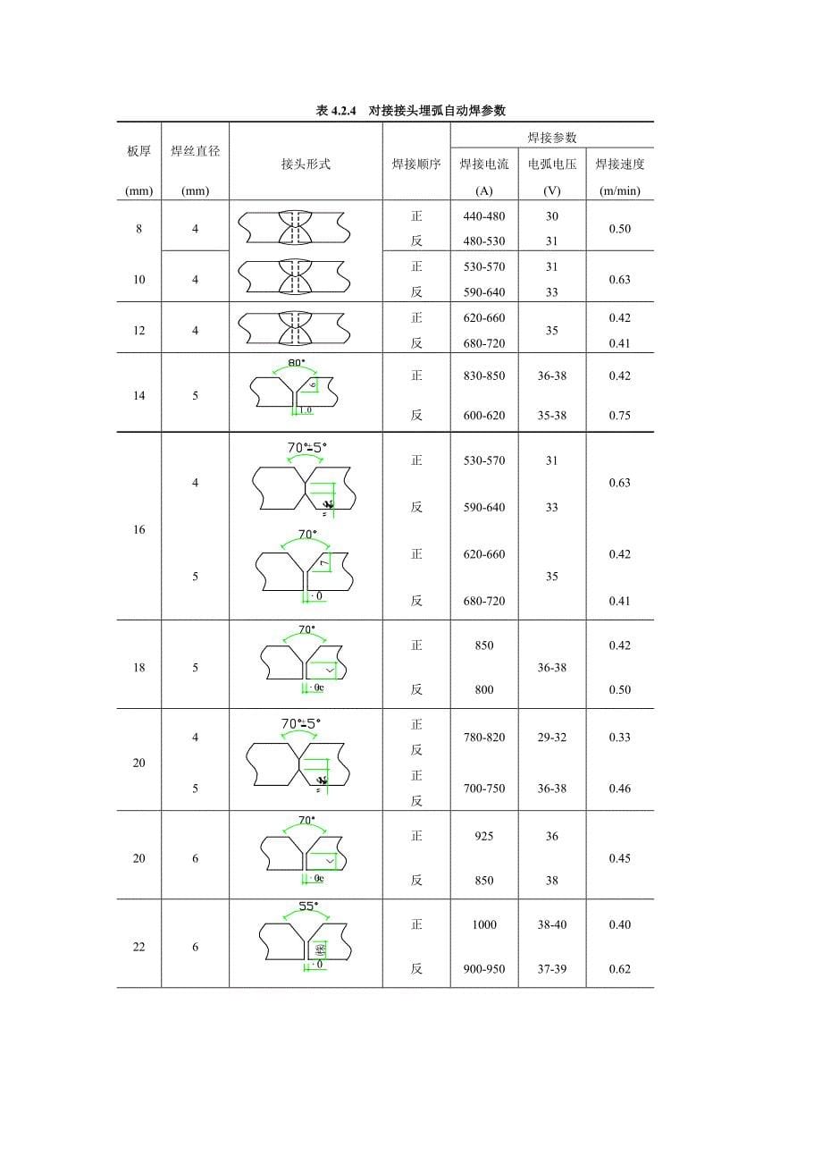 埋弧自动焊焊接工艺_第5页