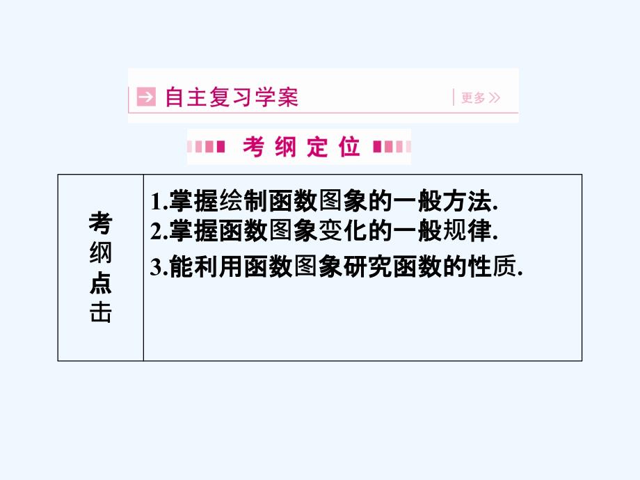 【龙门亮剑全国版】2011高三数学一轮 第二章 第七节 函数图象及其变换课件 理_第2页