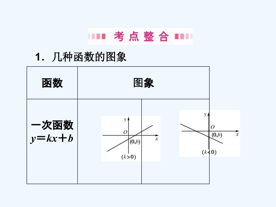 【龙门亮剑全国版】2011高三数学一轮 第二章 第七节 函数图象及其变换课件 理_第4页