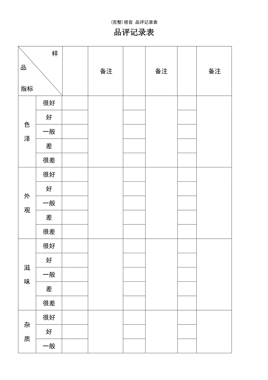 (最新整理)感官品评记录表_第2页