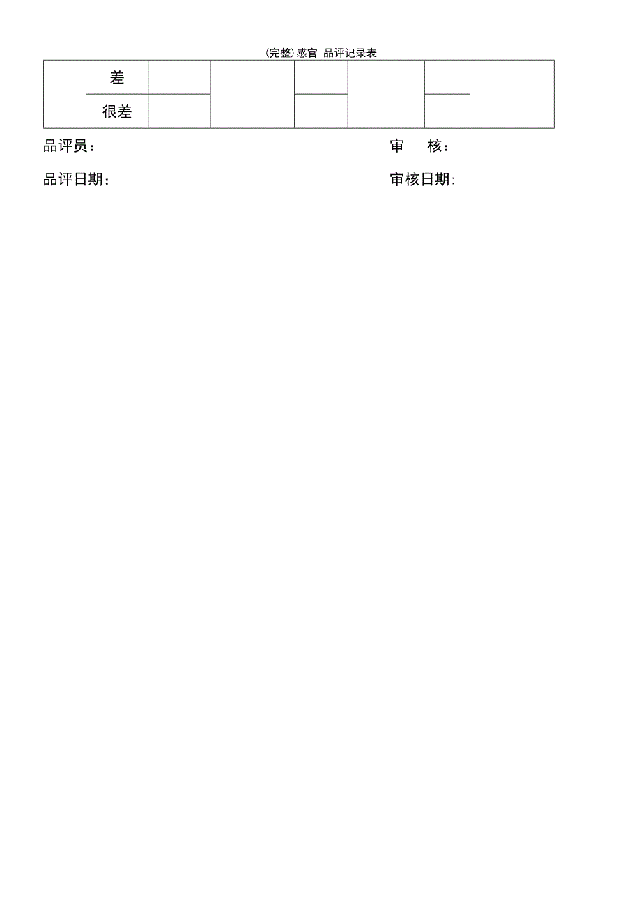 (最新整理)感官品评记录表_第3页