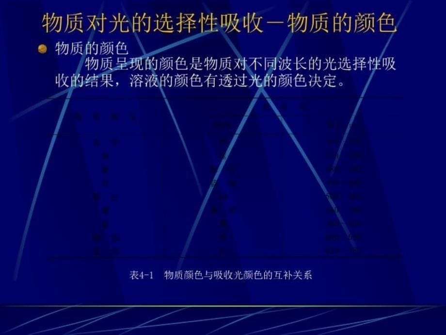 仪器分析方法教学资料_第5页