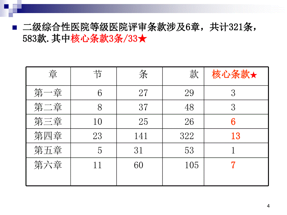 等级医院评审院感要求素材_第4页