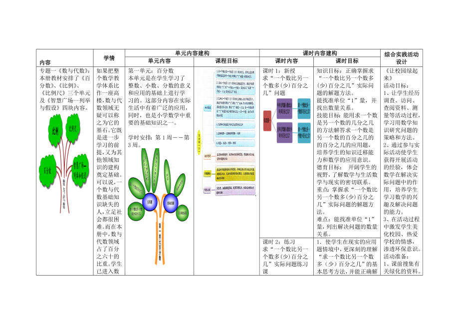 人教版小学数学六年级册教案　全册名师制作精品教学资料_第1页