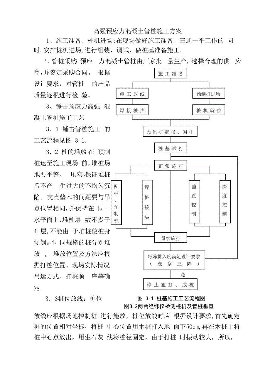 PHC高强预应力混凝土管桩施工方案_第1页