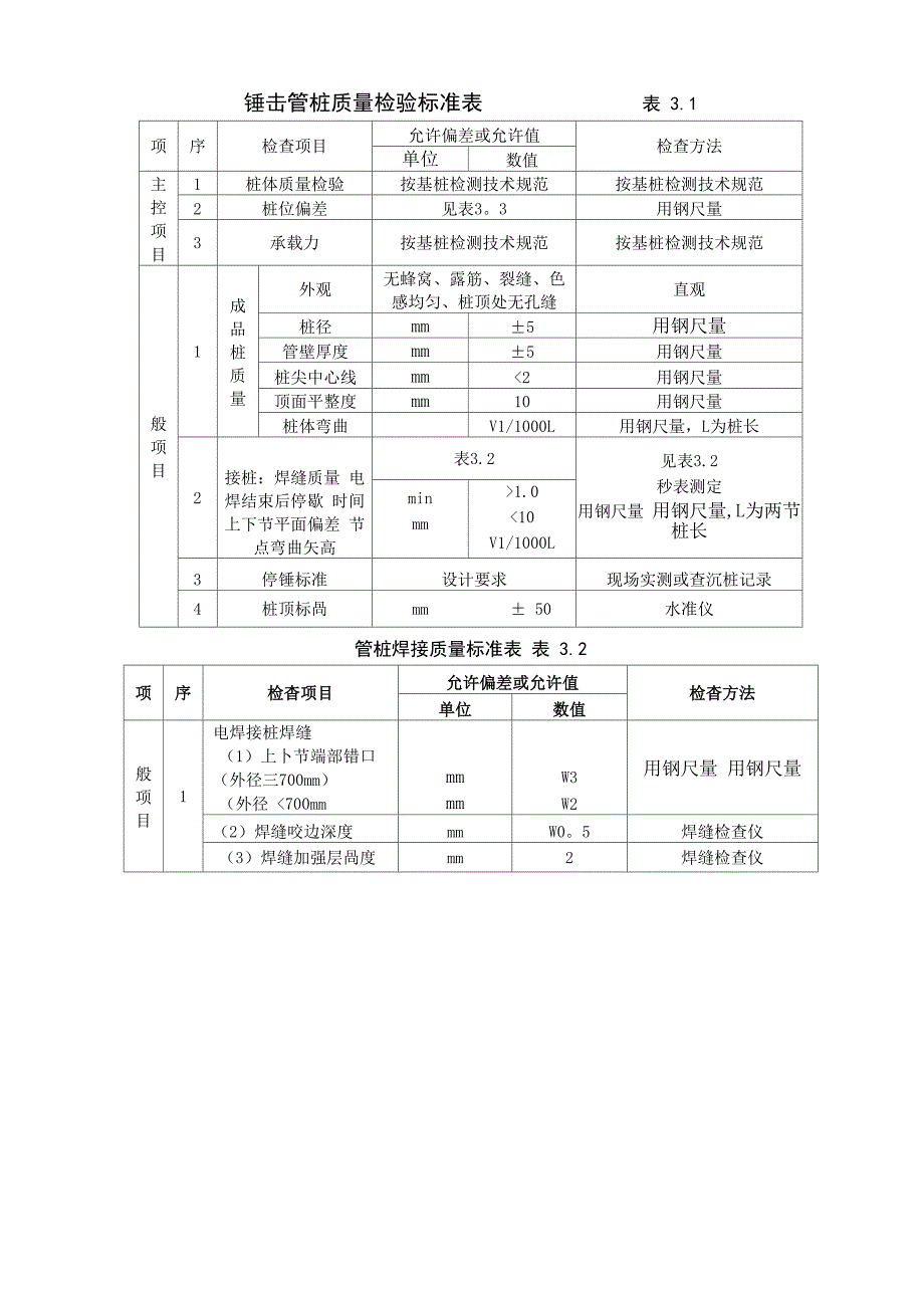 PHC高强预应力混凝土管桩施工方案_第4页