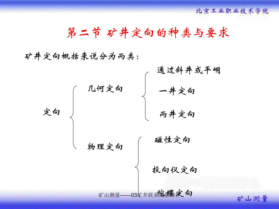 矿山测量——03矿井联系测量课件_第3页