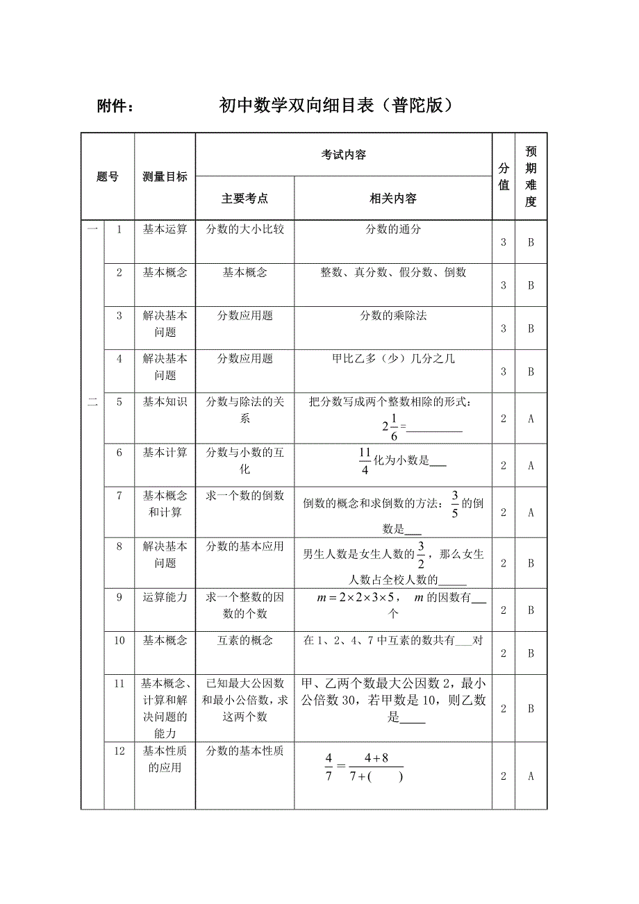 六年级第一学期数学期中试卷双向细目表.docx_第1页