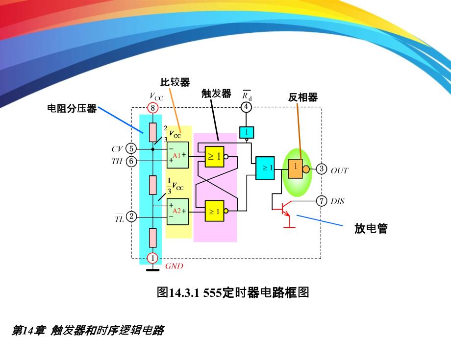 合理使用电路基础知识以及集成电子运用应用技术定时器_第3页