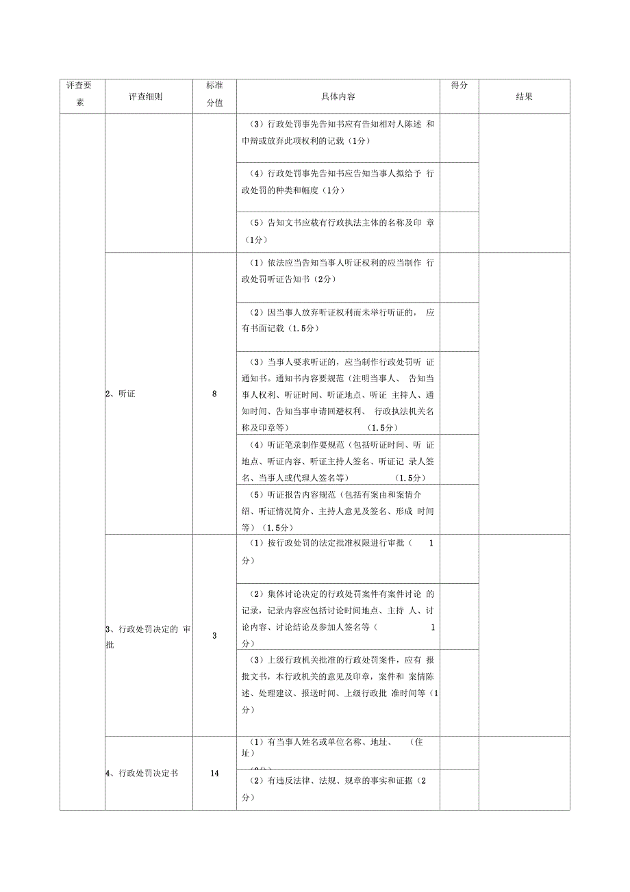 行政处罚案卷评查表(一般程序)_第3页