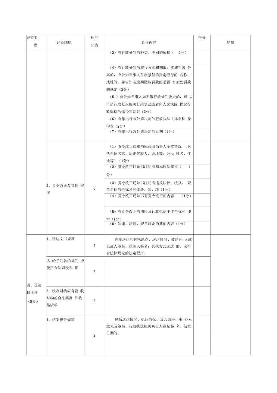 行政处罚案卷评查表(一般程序)_第4页