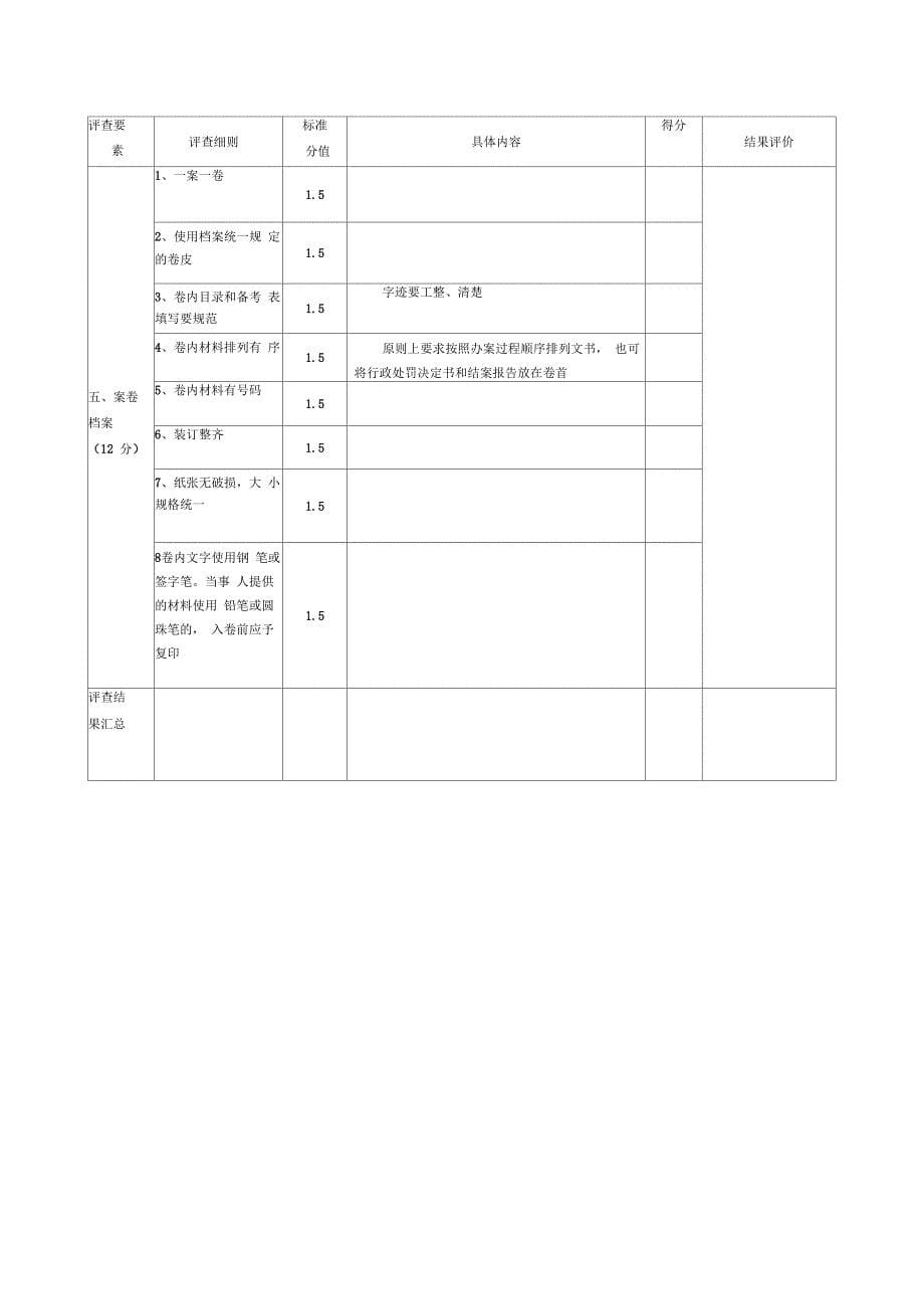 行政处罚案卷评查表(一般程序)_第5页