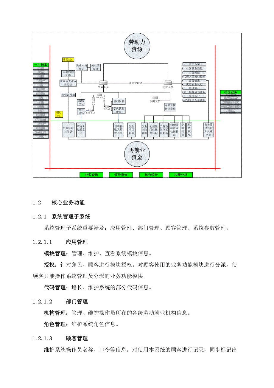 技术方案之业务功能描述参考1_第3页