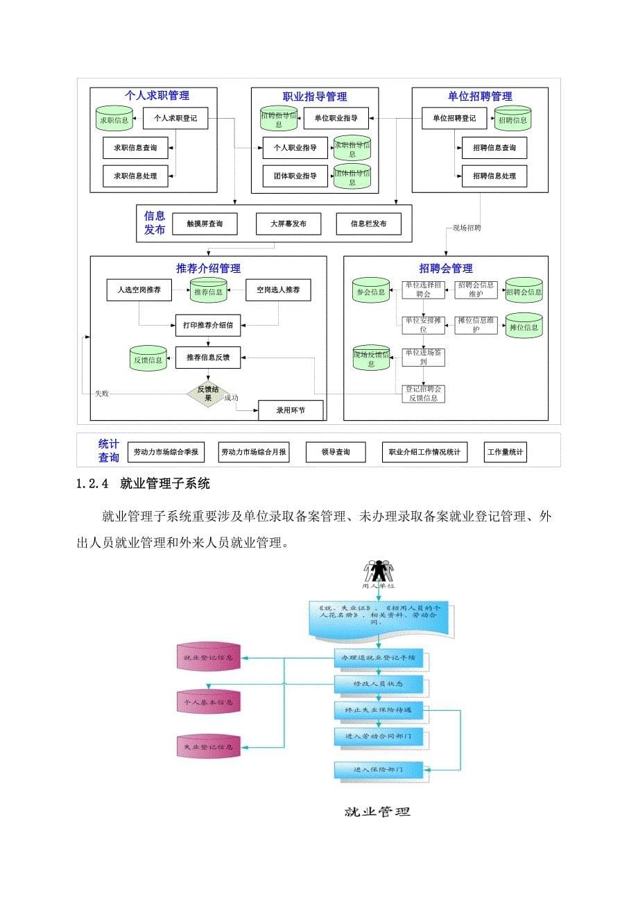 技术方案之业务功能描述参考1_第5页