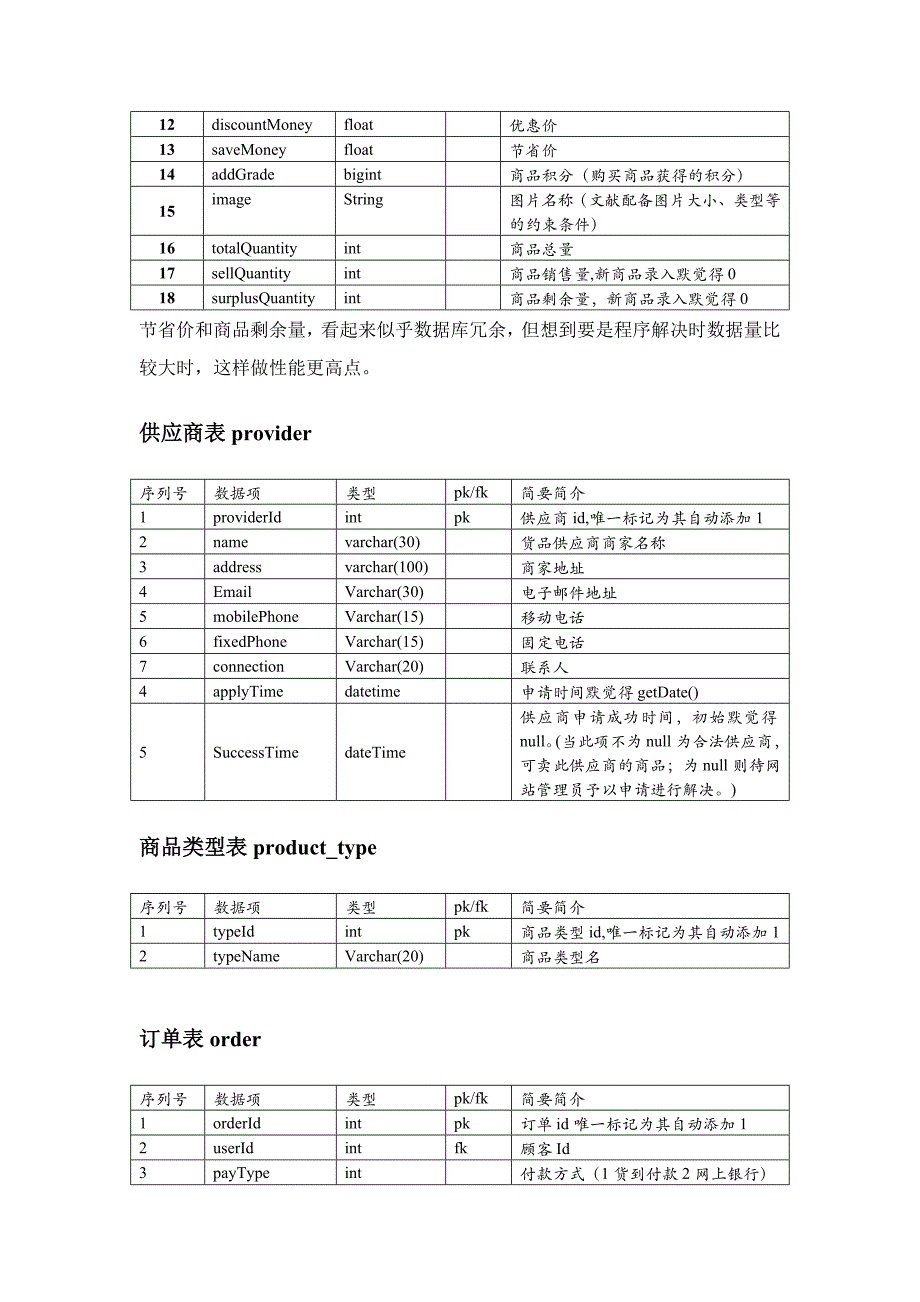 基于B2c电子商务模式的笔记本在线销售_第4页