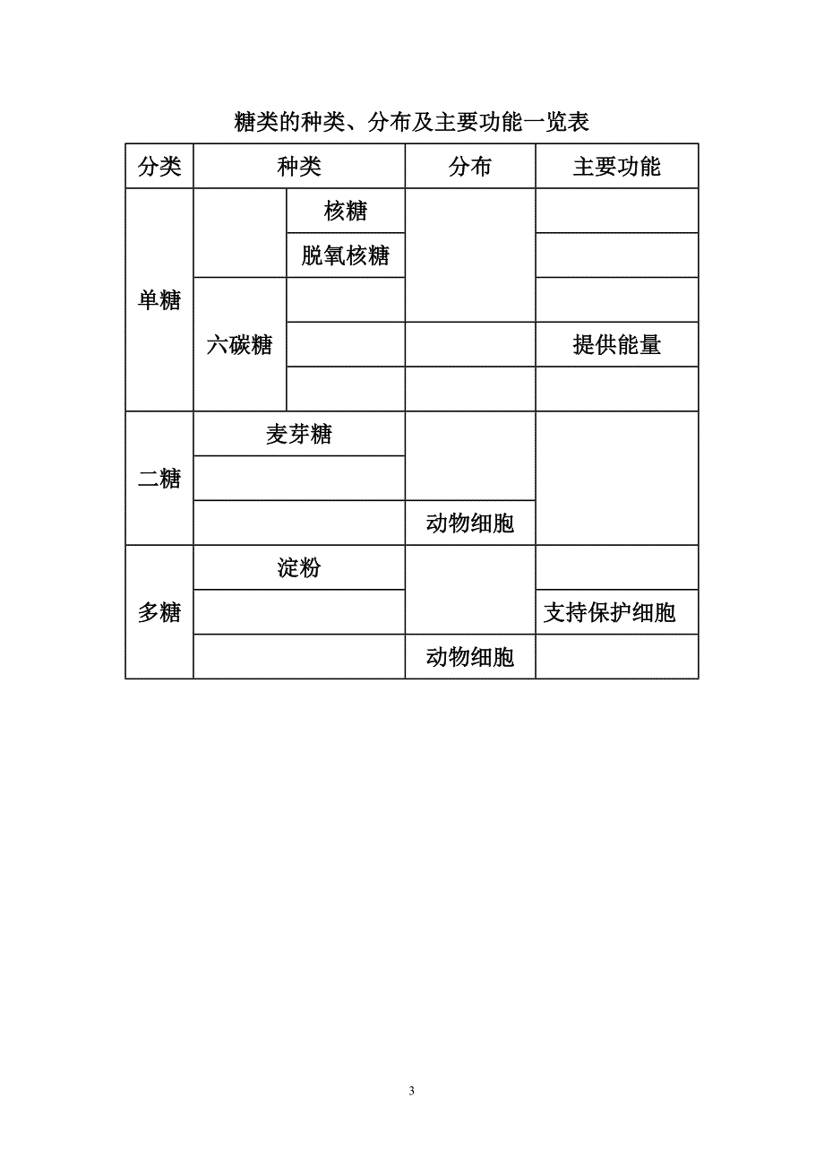 细胞中的糖类和脂质教案 高一生物人教版必修一.doc_第3页