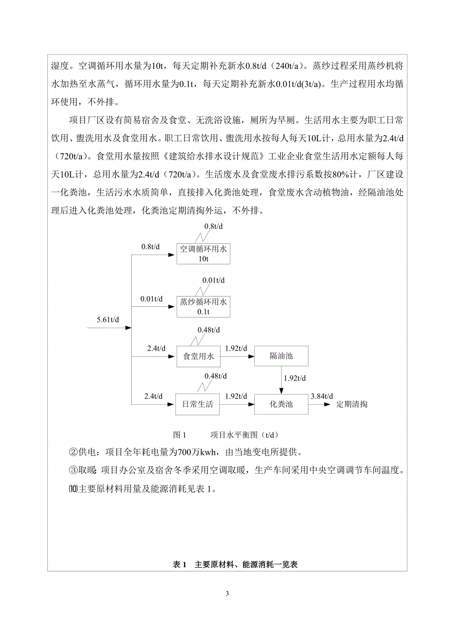 年产25000锭纺纱项目投资环境影响评估报告_第3页