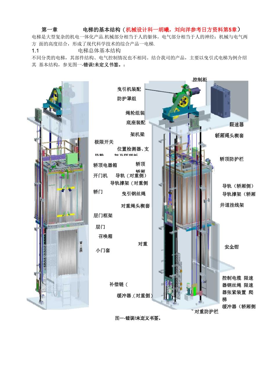 电梯的基本结构_第1页