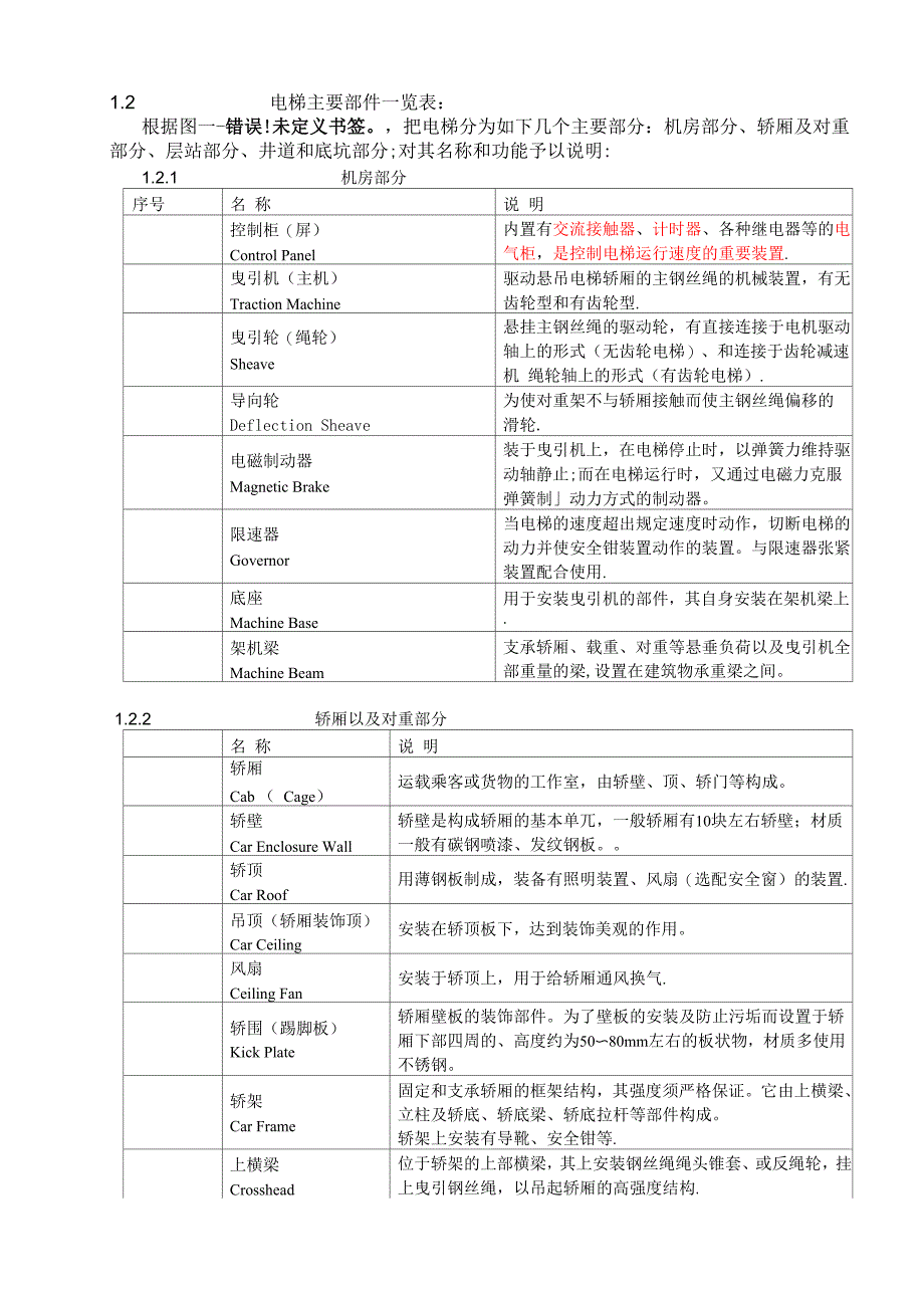 电梯的基本结构_第2页