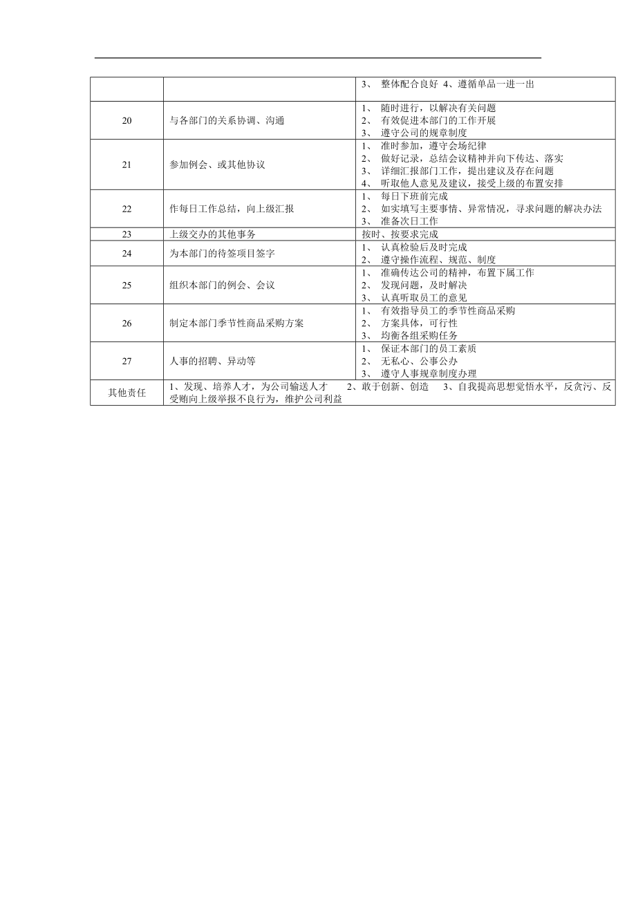 连锁超市岗位职责大全(doc79)_第4页