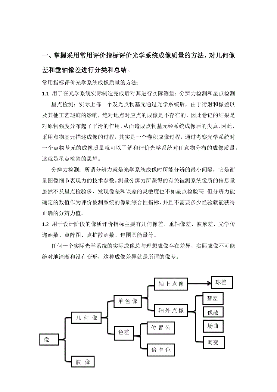 现代光学设计作业_第2页