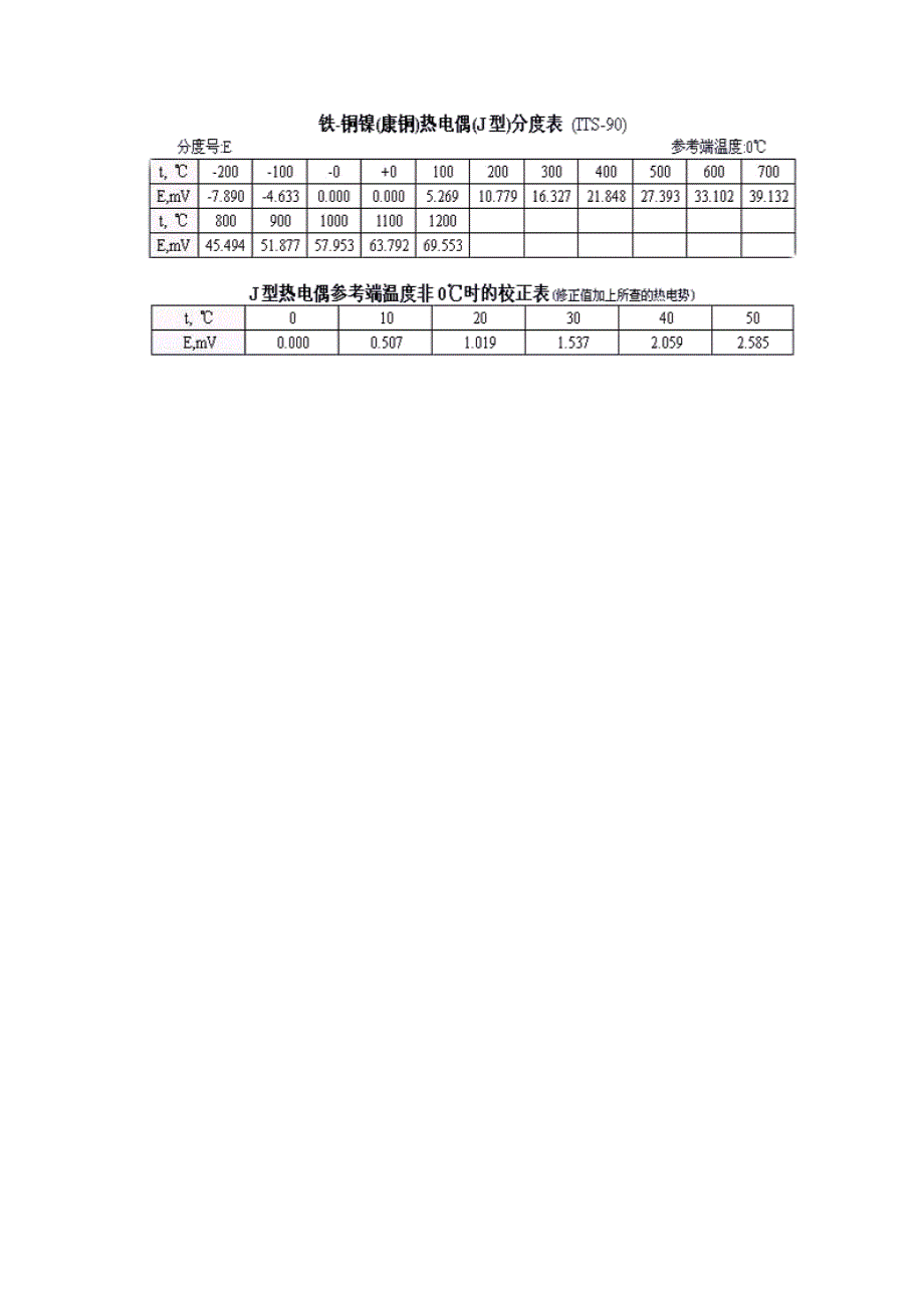 热电阻热电偶分度表.doc_第3页