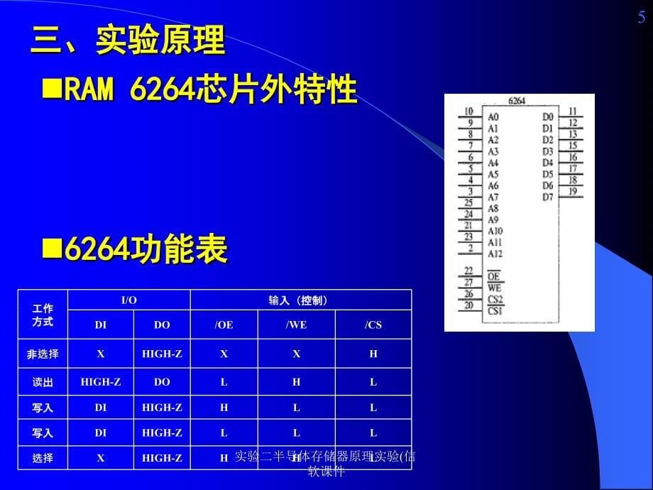 实验二半导体存储器原理实验信软课件_第5页