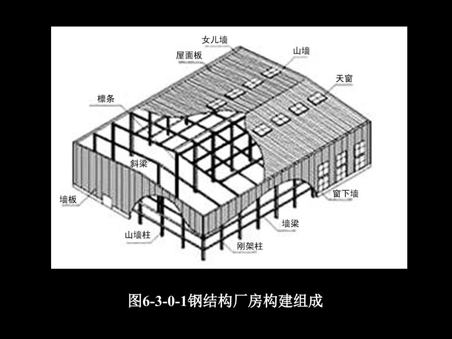 钢结构厂房构造PPT59页_第2页