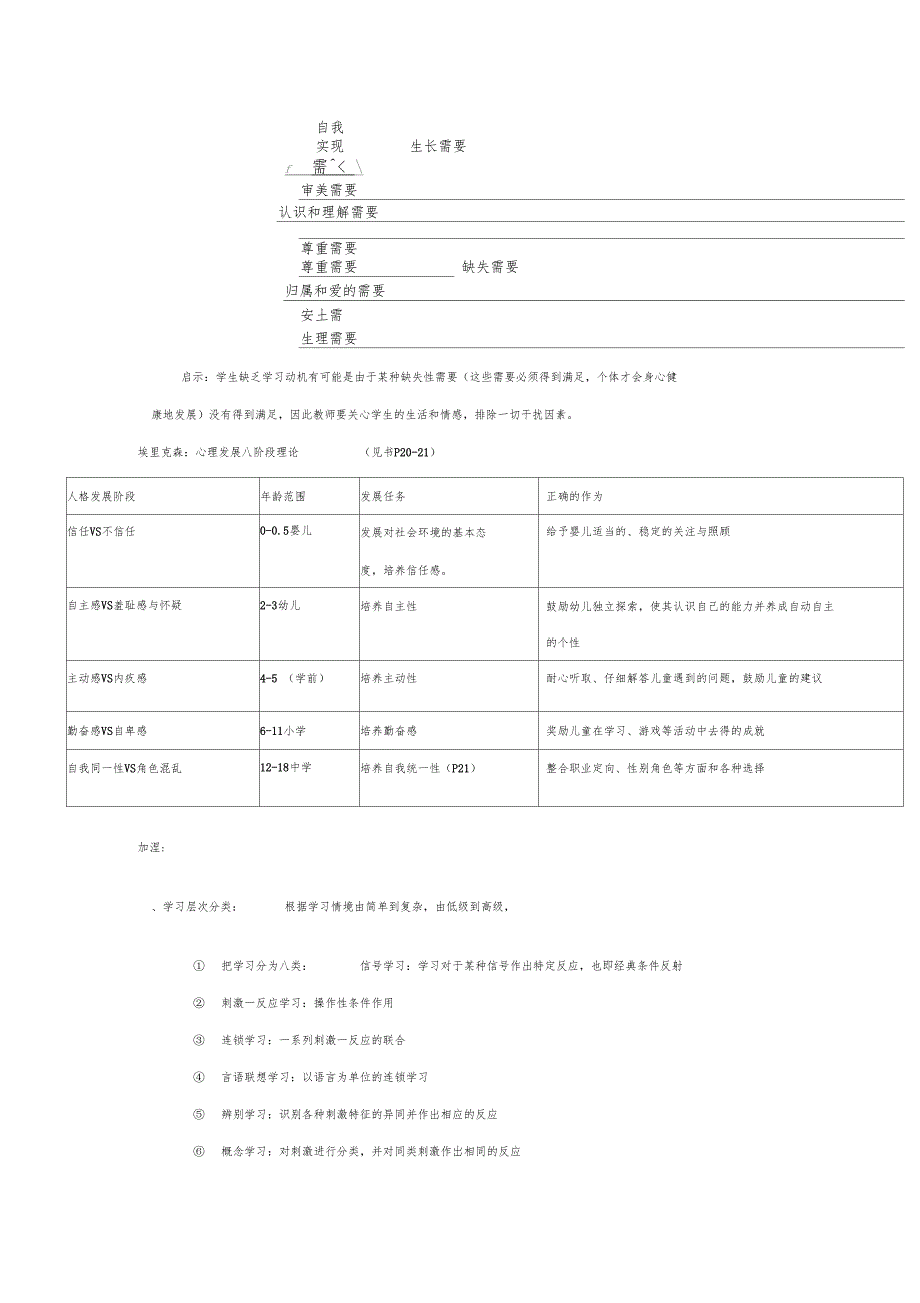 教育心理学重要人物总集_第3页