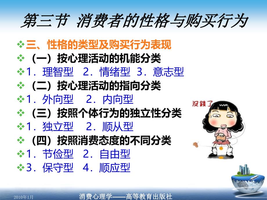 消费者的性格与购买行为.ppt_第4页