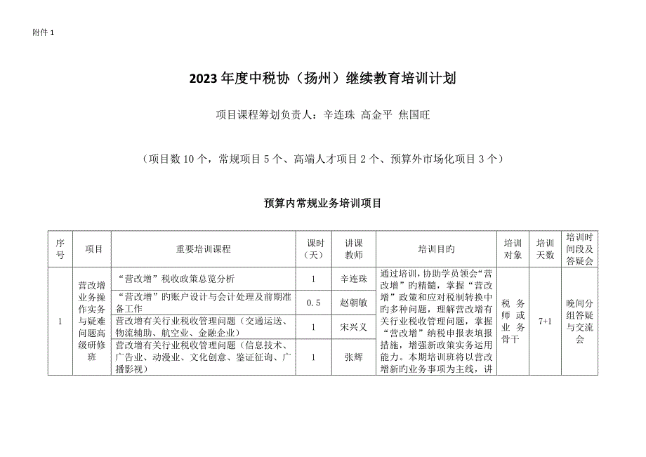 2023年中税协扬州继续教育培训计划.doc_第1页