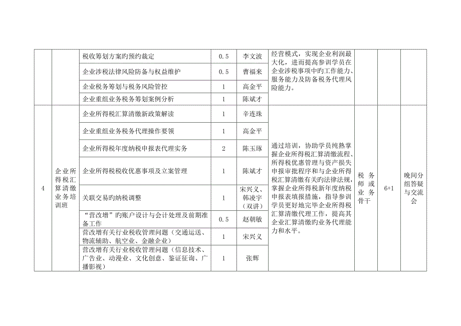 2023年中税协扬州继续教育培训计划.doc_第3页