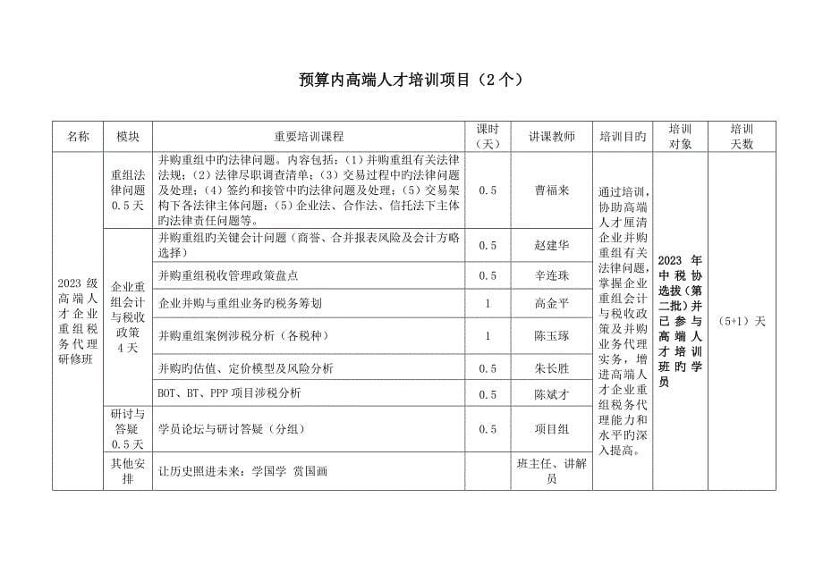 2023年中税协扬州继续教育培训计划.doc_第5页