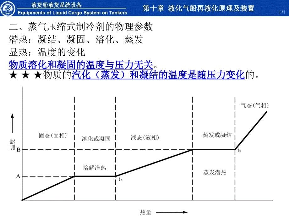 液货船设备液化气船再液化原理及装置课件_第5页