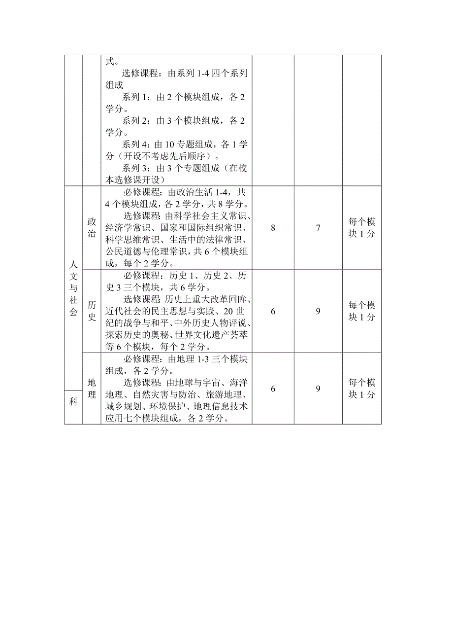 禹城市综合高中学生选课指导手册.doc_第3页