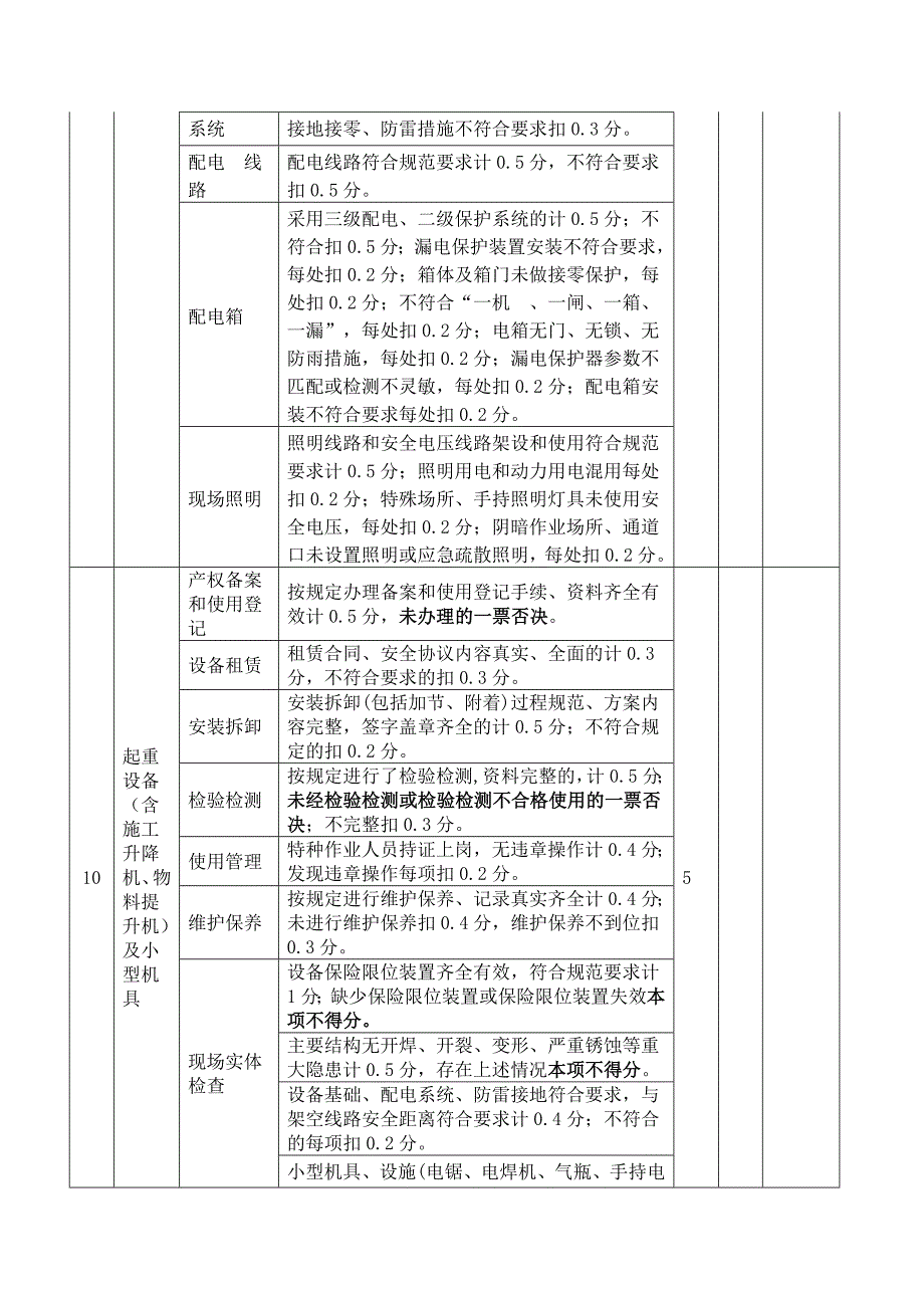 项目工程安全管理考评表_第3页