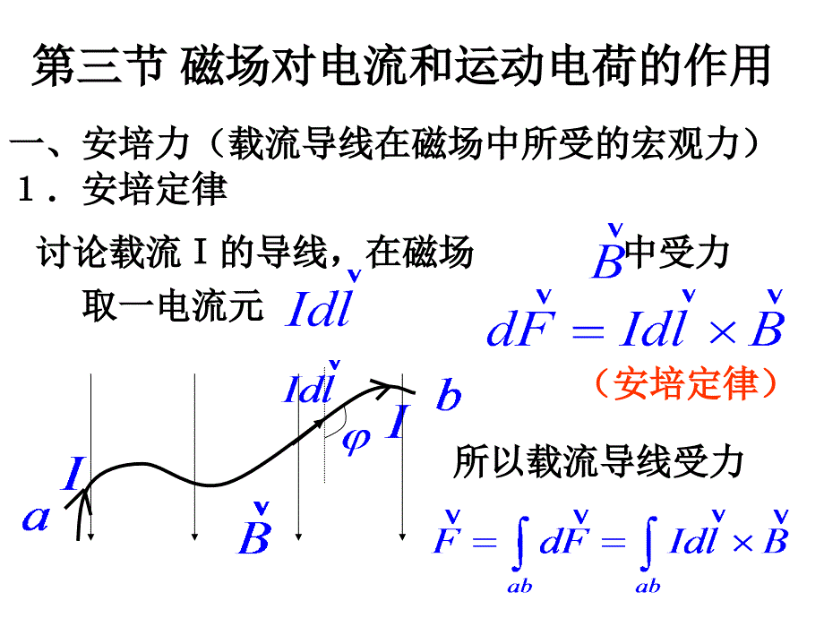 大学物理：磁场对电流和运动电荷的作用_第1页