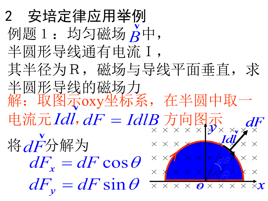 大学物理：磁场对电流和运动电荷的作用_第2页