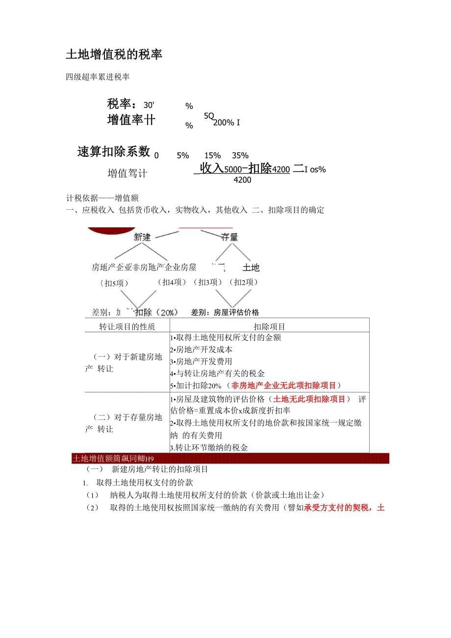 资源税和土地增值税_第5页